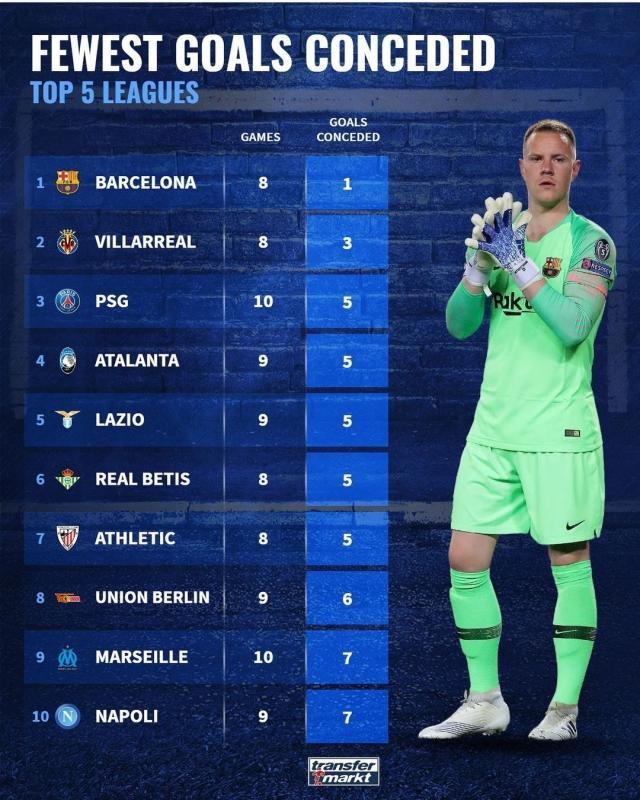 星空体育-【早报】老巴萨要带着神莱万去踢欧联了？